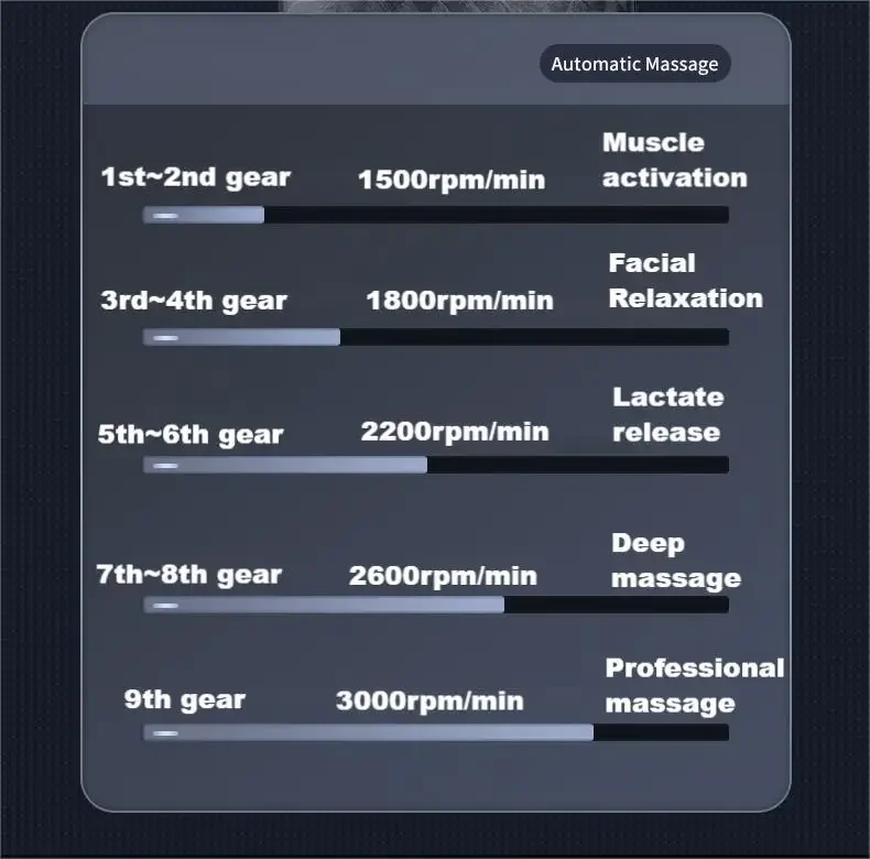 Professional Massage Gun – 9 Heads & 9 Gears for Total Body Relief 11 Professional Massage Gun – 9 Heads & 9 Gears for Total Body Relief