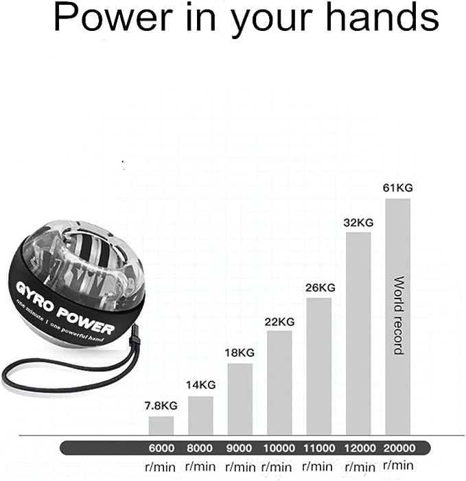 Wrist Trainer Ball With Auto-Start 12 Wrist Trainer Ball With Auto-Start