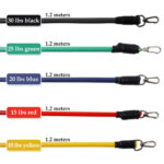 Fitness Rally Elastic Rope Resistance Band - Image 8