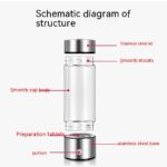 Fitness Eddy Portable Hydrogen Water Bottle – SPE PEM Hydrogen-Rich Water Generator - Image 10