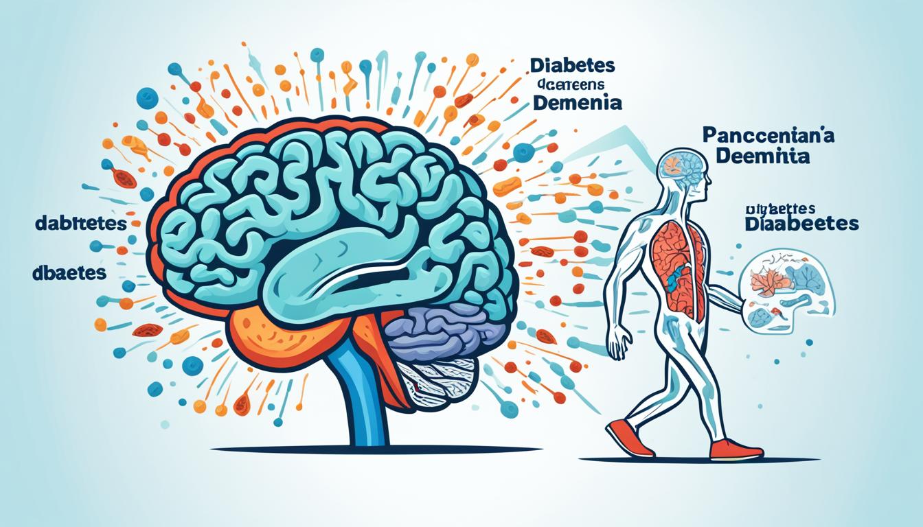 Diabetes and Dementia