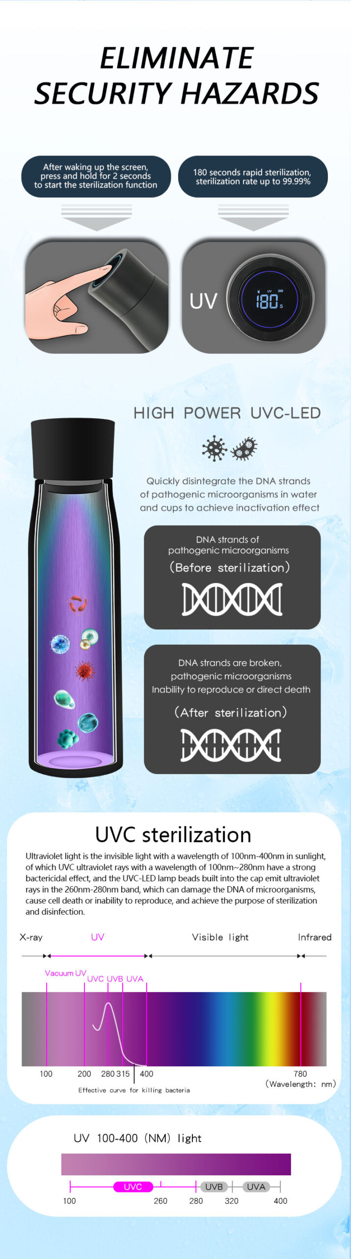 Precision-Tech Thermal Bottle – Smart LED Temperature Display Vacuum Tumbler
