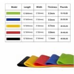 Fitness Eddy Rally Loop Yoga Resistance Band – Premium High-Tensile Fitness Band & Strength Training Loop - Image 8