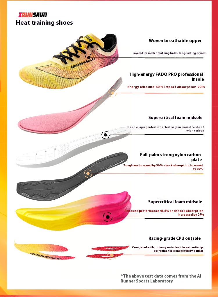 Carbon Plate Marathon Running Shoes – Premium Shock Absorbing Distance Training Shoes & Lightweight Athletic S